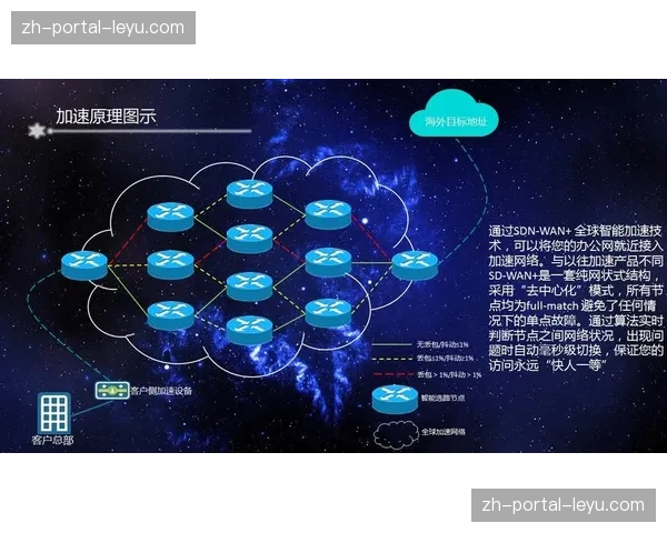 平台方与运营商的深度技术联姻 解决了最后一公里的画质损耗